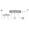 CUDY ICU-GS105D ETHERNET SWITCH GIGABIT 5 ΘΥΡΩΝ