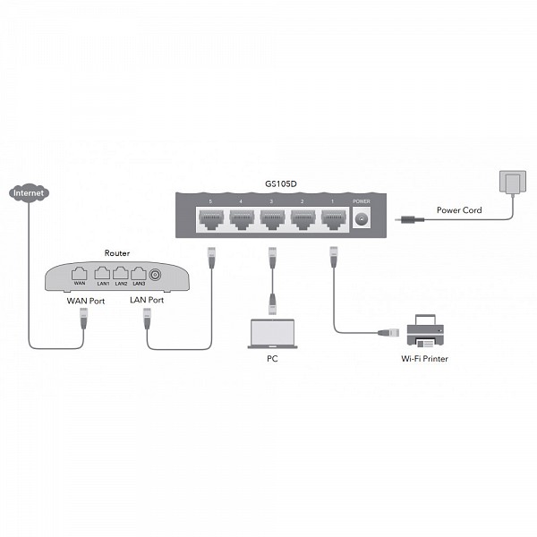 CUDY ICU-GS105D ETHERNET SWITCH GIGABIT 5 ΘΥΡΩΝ