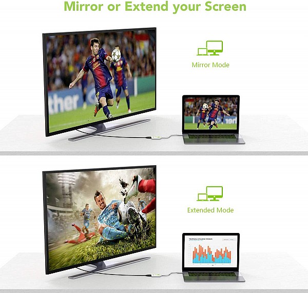 Μετατροπέας USB-C σε HDMI 4K Λευκό