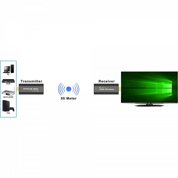 TECHLY IDATA HDMI-WL53 ΑΣΥΡΜΑΤΗ ΕΠΕΚΤΑΣΗ HDMI 50 ΜΕΤΡΑ 1080P