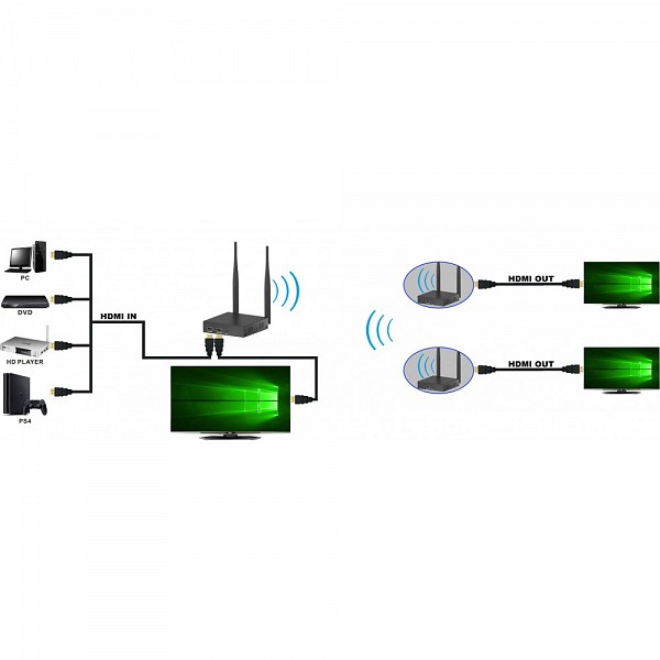 TECHLY IDATA HDMI-WL212 ΑΣΥΡΜΑΤΟ HDMI EXTENDER ΕΩΣ 200Μ