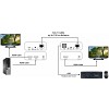 TECHLY IDATA HDMI-KVM3