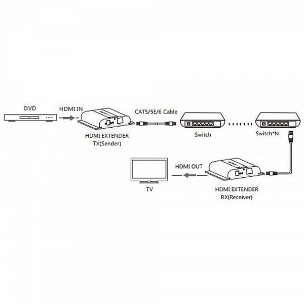TECHLY IDATA EXTIP-3834KV4  HDMI Extender με καλώδιο IR 4K UHD Cat.6 έως 120m
