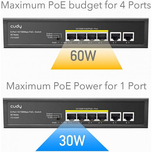 CUDY ICU-FS1006P POE SWITCH 6 ΘΥΡΩΝ 10/100M 60W