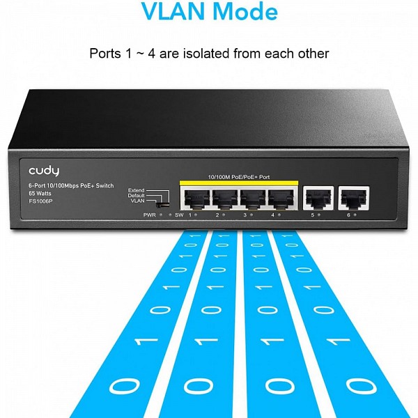 CUDY ICU-FS1006P POE SWITCH 6 ΘΥΡΩΝ 10/100M 60W