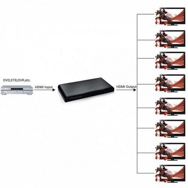 TECHLY IDATA HDMI2-4K8 Splitter HDMI 2.0 4K UHD 3D 8-way