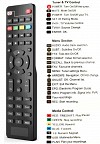 ATC Επίγειος Δέκτης ATC HD-105 T2 H.265