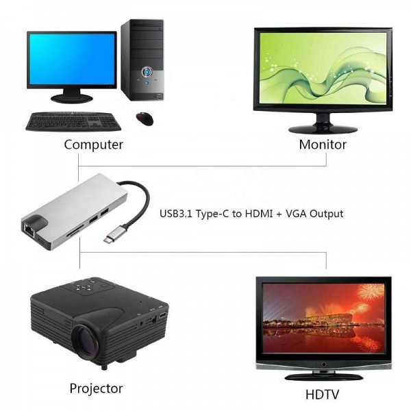 8in1 USB C hub RJ45 HDMI USBx2 VGA SD TF USB3.0x2