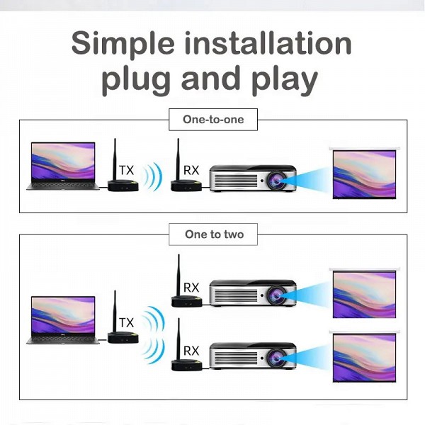 HDMI Over Wireless Extender 50m - 1080P HDMI Wireless Extender Adapter For TV