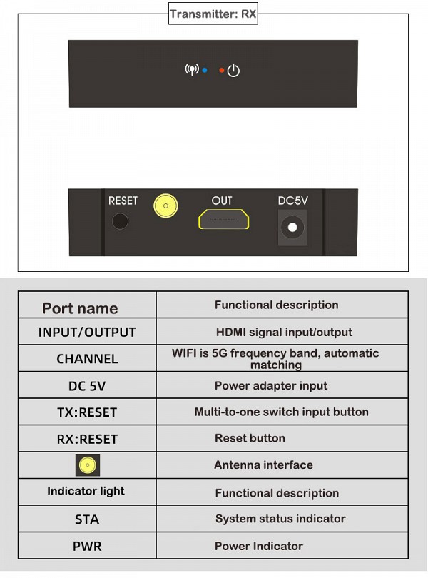 HDMI Over Wireless Extender 50m - 1080P HDMI Wireless Extender Adapter For TV