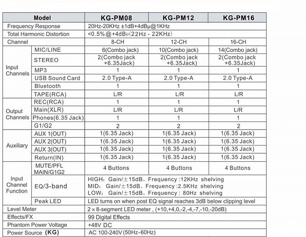 KG-PM08  ΚΟΝΣΟΛΑ ΗΧΟΥ 8 ΚΑΝΑΛΙΩΝ