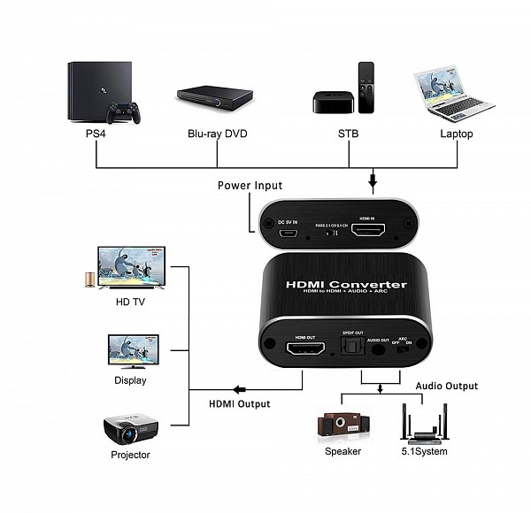 OZV8  Μετατροπέας HDMI σε αναλογική & ψηφιακή έξοδο ήχου